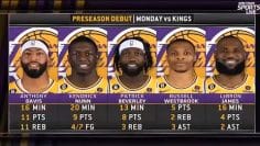 Grading the Lakers Preseason opener against the Kings, Darvin Ham on Russell Westbrook